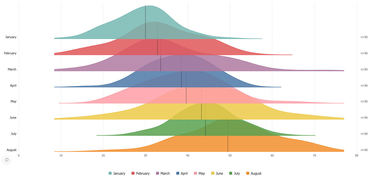 Overlap is the point, and it is yours