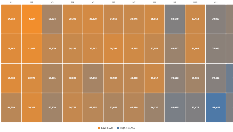 Cohort Grid