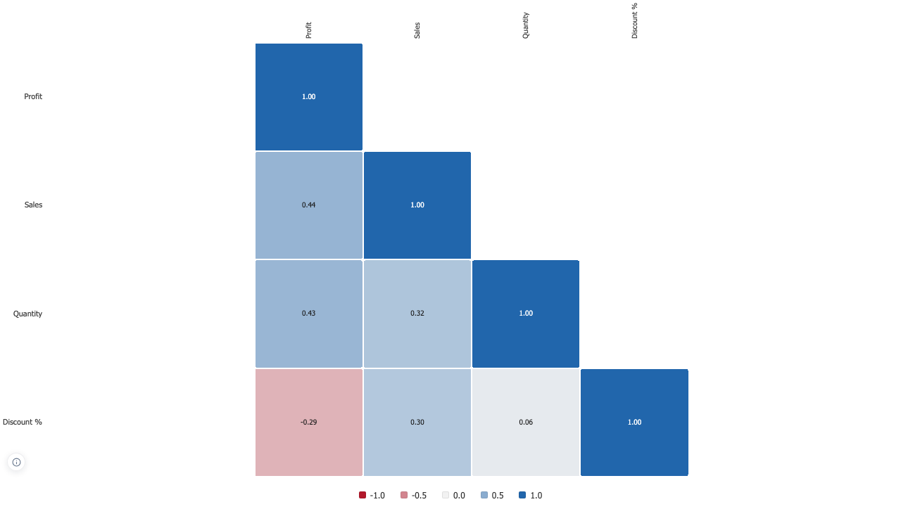 Correlation Matrix