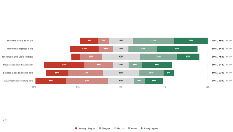 Likert Chart