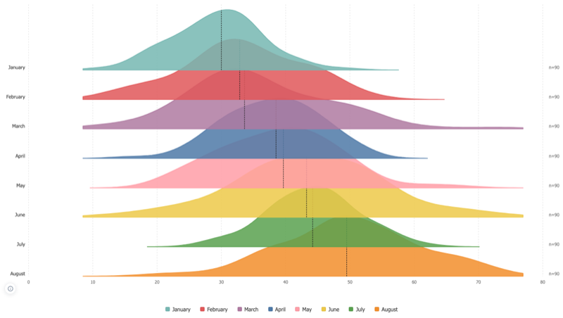 Ridgeline Chart