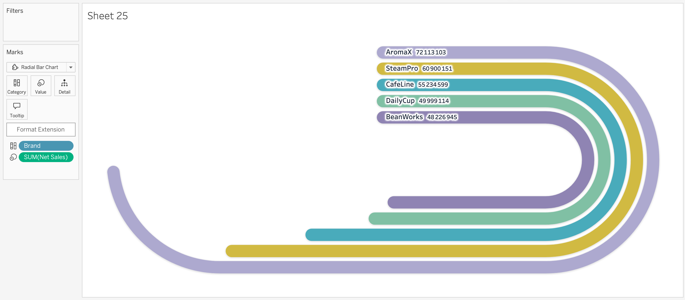 Beautiful Aesthetics