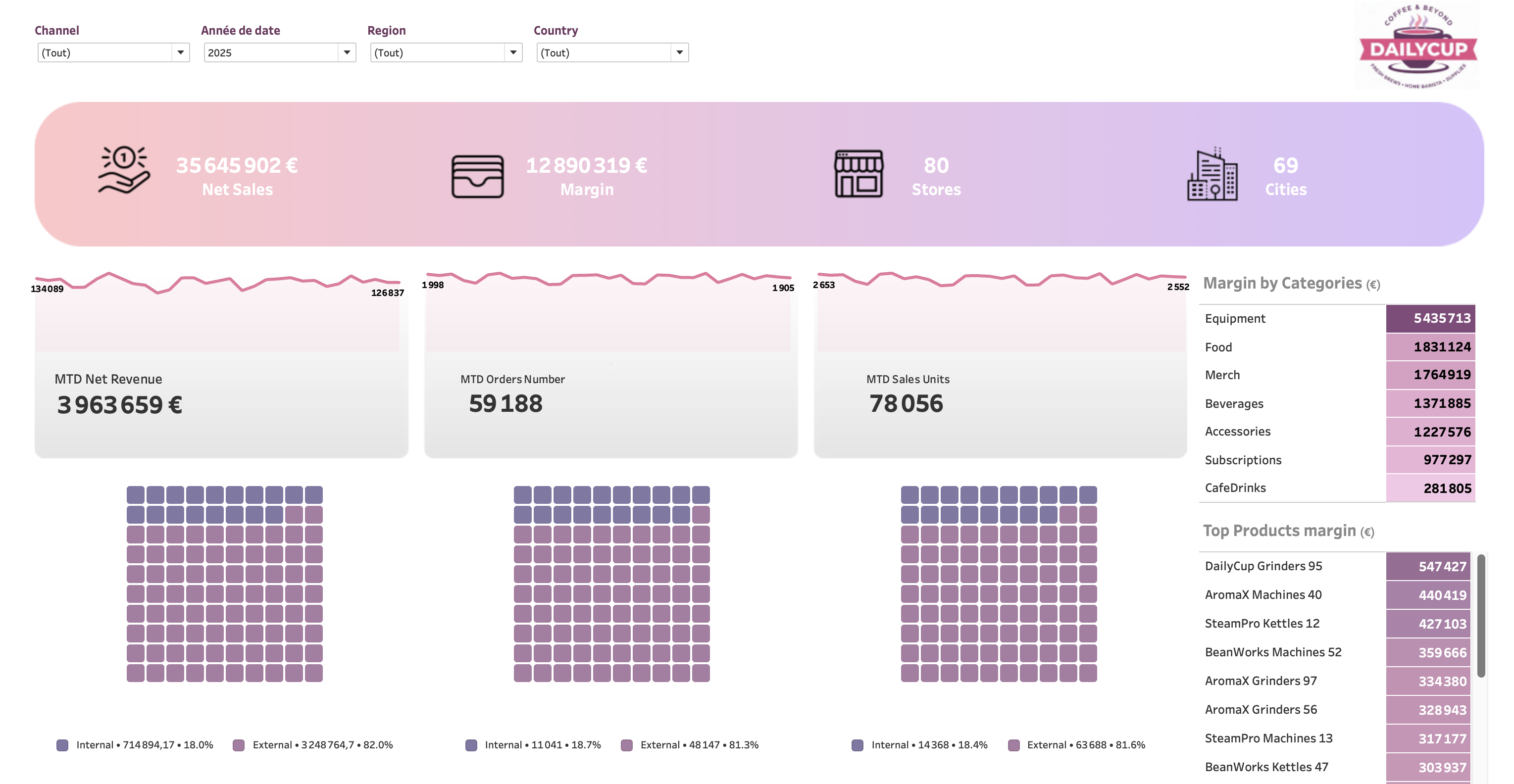 Efficient Dashboard Integration